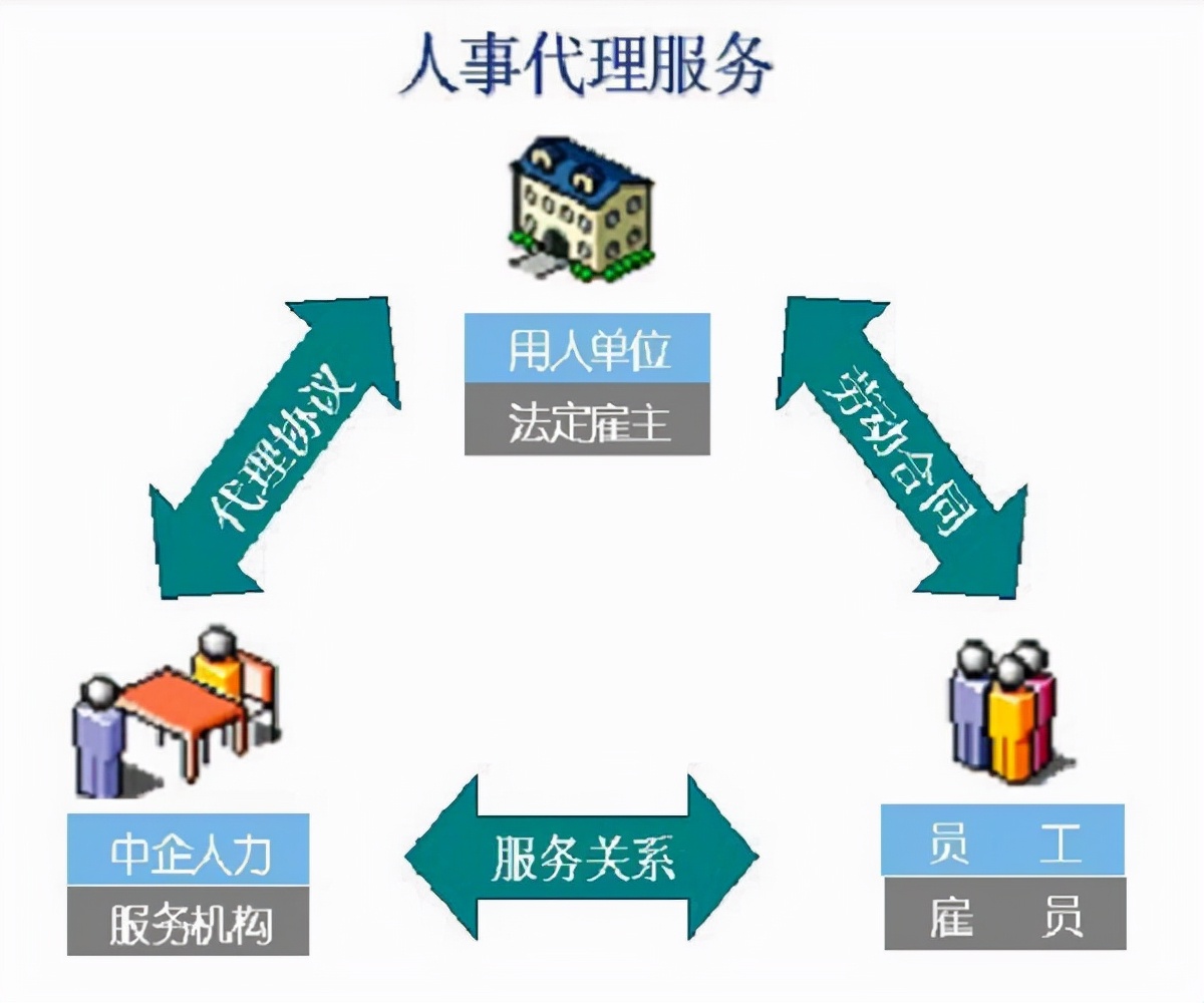 事業單位新員工入職流程詳解——十一步助你順利入職