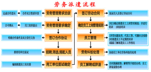 勞務派遣與人事勞動代理服務的深度解析